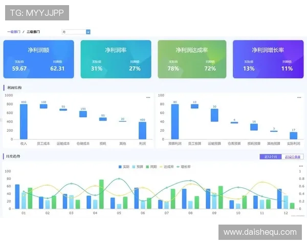 凯发集团怎么样：投资者关注的财务状况与盈利能力分析